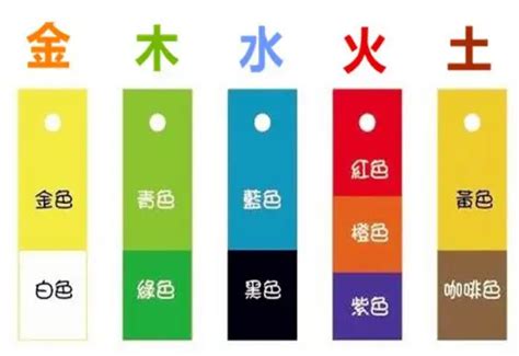 五行的顏色代表|五行